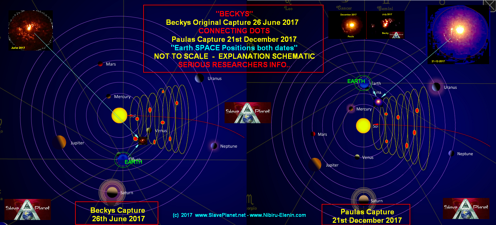 FULL Planet X System BECKYS 4th Capture INVESTIGATED Dec 2017